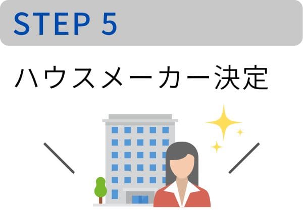 ハウスメーカー選び方の流れ