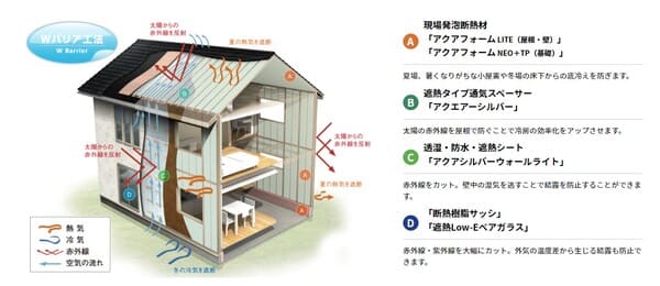 桧家住宅の断熱材の標準仕様